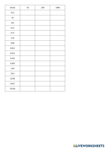 Tizedes tört osztása 10-zel, 100-zal, 1000-rel ...