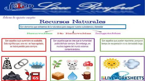 Recursos Naturales (inagotables, renovables y no renovables)