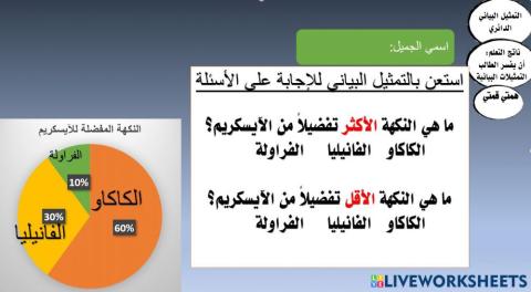 التمثيلات البيانية الدائرية