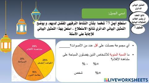 التمثيلات البيانية الدائرية