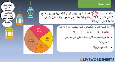 التمثيلات البيانية الدائرية