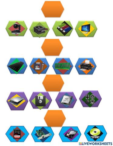 Clasificación de dispositivos