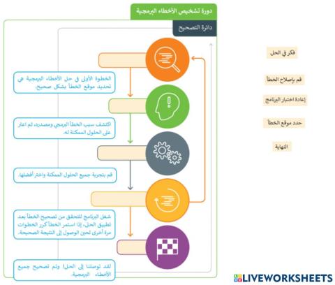 دورة تشخيص الأخطاء البرمجية