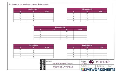 Tablas de la Verdad