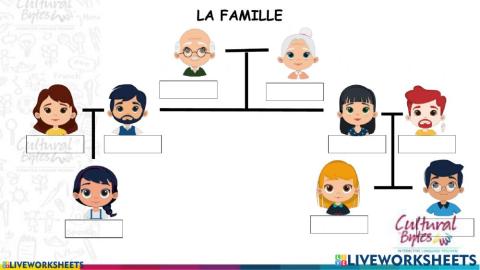 LA FAMILLE