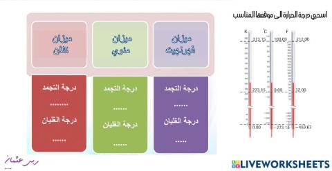 انظمة درجات الحرارة