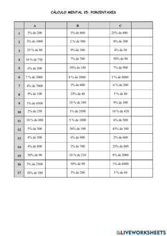 Cálculo mental: porcentaxes