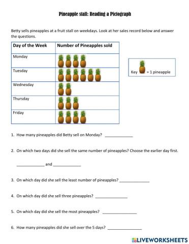 Pineapple Stall - Pictograph