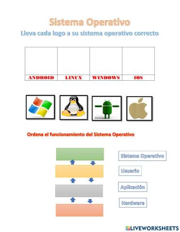 Sistema operativo