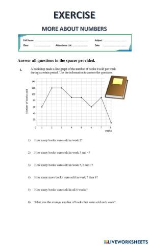 Data Handling (Bar chart and Line chart)