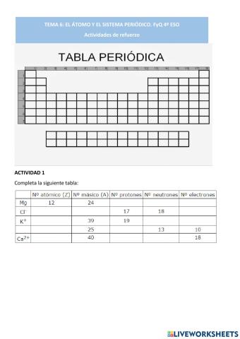 Fyq4eso-FI2 Tabla periódica