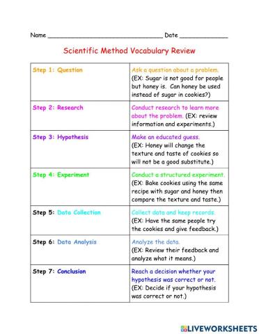 Scientific Method Review