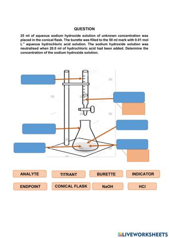 Titration