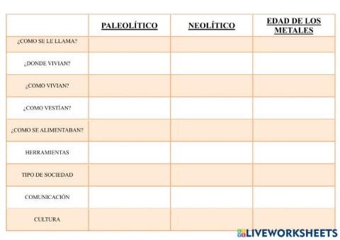 La Prehistoria: Paleolítico, Neolítico y Edad de los metales