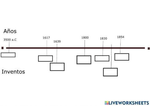 Historia de la informatica