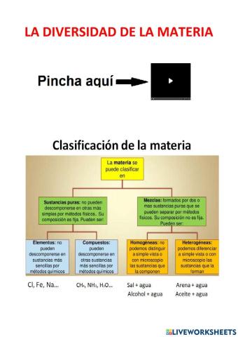 Sustancias puras y mezclas