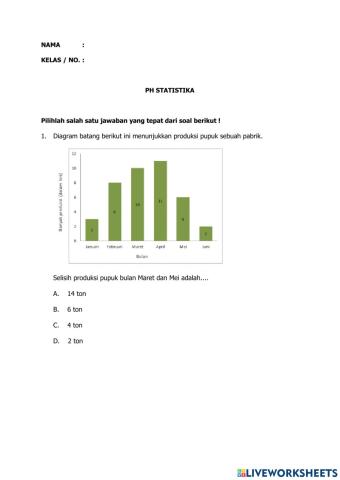 PH Statistika