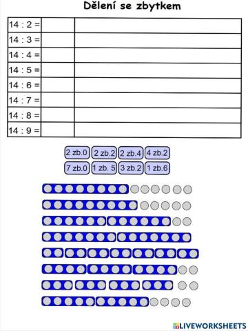 Dělení čísla 14 i se zbytkem