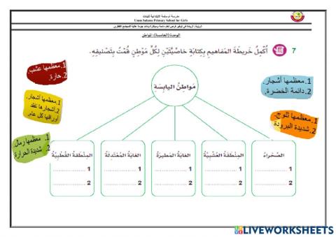 مطواطن اليابسه