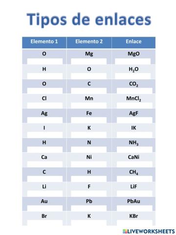 Enlaces Quimicos