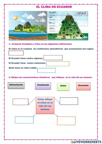 El clima en ecuador