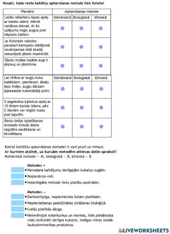 Kaitēkļu ierobežošanas metožu ietekme uz posmkāju izplatību un vides kvalitāti.