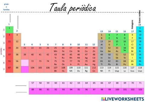 POSICIÓ TAULA PERIÒDICA grups 1-2-3-4-5-6