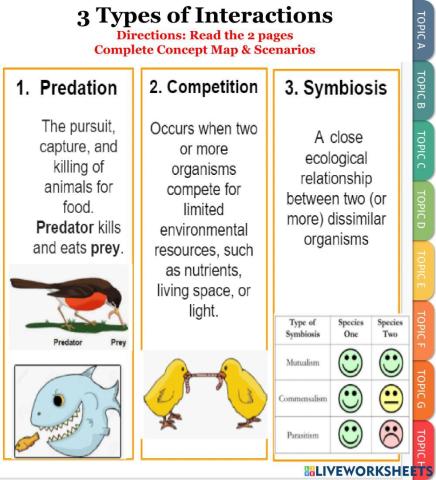 Types of Interactions - Symbiosis