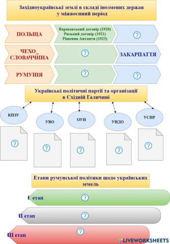 Західно українськи землі у складі іноземних держав у міжвоєнний період