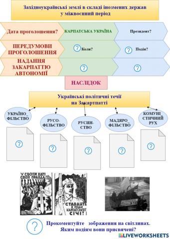 Західноукраїнські землі у складі іноземних держав у міжвоєнний період