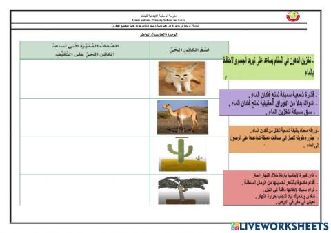 مواطن الصحراء