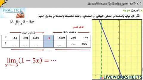 تقدير النهايات بيانياً