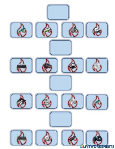 Clasificación de Dispositivos