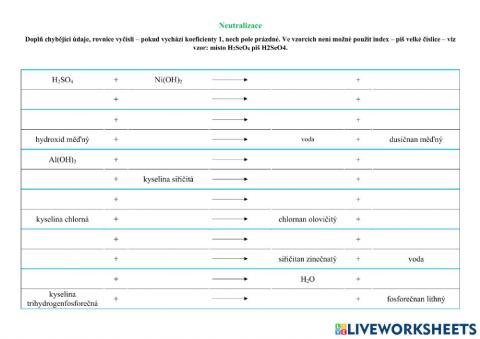 Neutralizace - rovnice