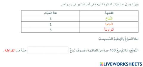 وضع التوقعات من البيانات