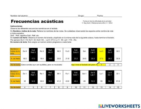 Frecuencias acusticas