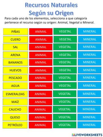 Recursos naturales según su origen