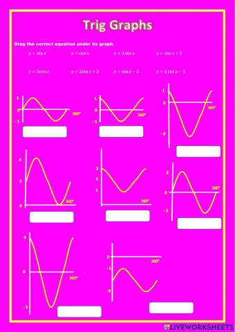 Identifying Trig Graphs