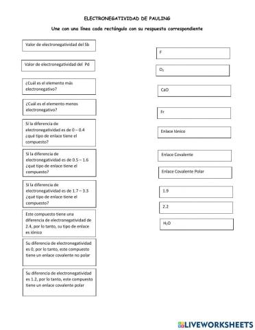 Tipos de enlace segun electronegatividad de Pauling