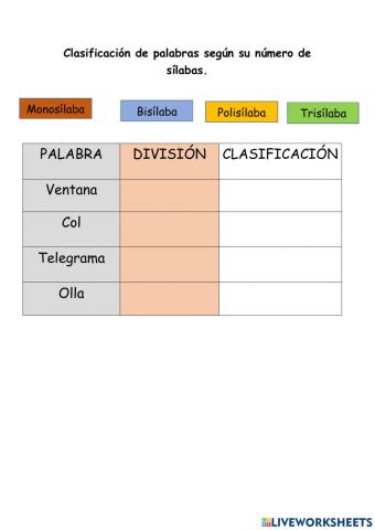 Clasificación de palabras por sus sílabas