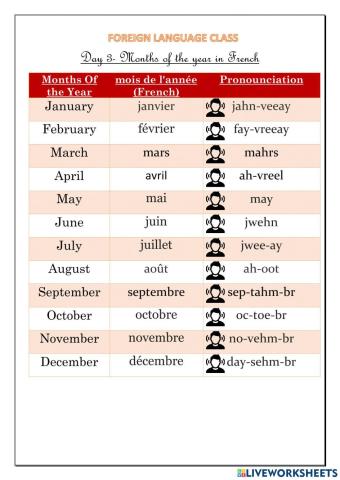 Months of the year , numbers and some phrases in French