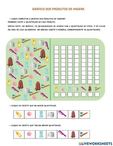 Gráfico dos produtos de higiene