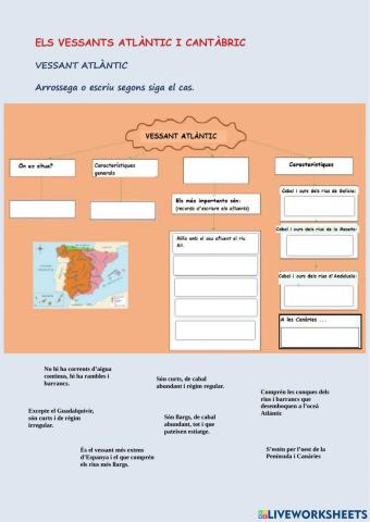 Els vessants atlàntic i cantàbric