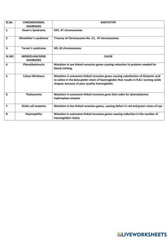 Match the following- Chromosomal and gene disorders