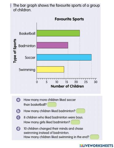 Interpreting bar graphs