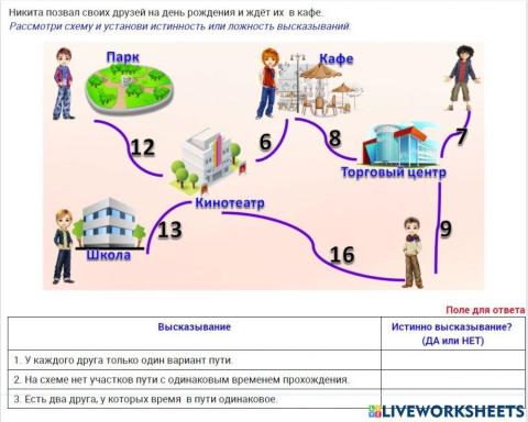 Таблица по графу