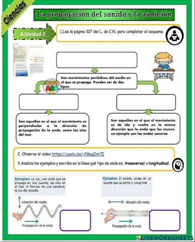 La propagación del sonido