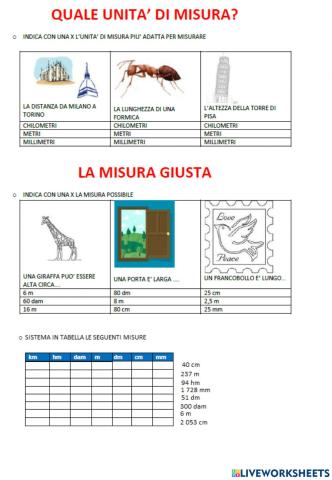 Le unità di misura delle lunghezze