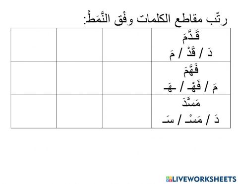 ,ورقة عمل الشدة