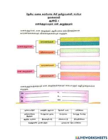 நலக்கல்வி மனக்குழப்பம் ஆண்டு 4 ஆக்கம்: மு.சாந்தினி